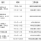 吉林省高考志愿填报和录取时间，定了！