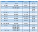 教育部公布高校学生资助热线电话