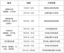 吉林省高考志愿填报和录取时间，定了！