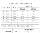 扶余市公安局交警大队驾校培训质量和考试员考试质量公告